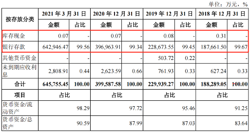 诺诚健华手握大额资金募资合理性存疑(图8)