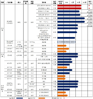 诺诚健华手握大额资金募资合理性存疑(图2)