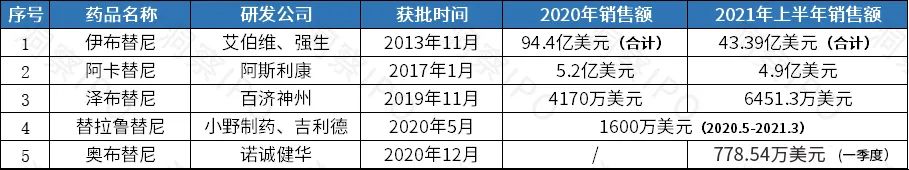 诺诚健华手握大额资金募资合理性存疑(图3)