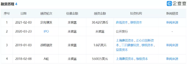 诺诚健华手握大额资金募资合理性存疑(图6)