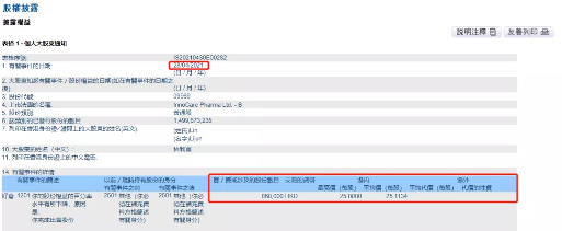 诺诚健华手握大额资金募资合理性存疑(图11)