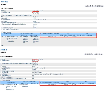 诺诚健华手握大额资金募资合理性存疑(图12)