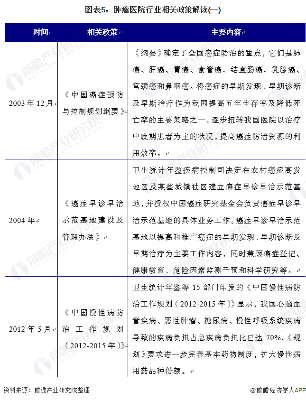 图表5：肿瘤医院行业相关政策解读(一)