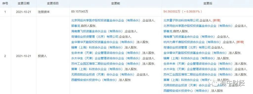 医疗,字节跳动的又一张大网(图1) 医疗,字节跳动的又一张大网(图1)