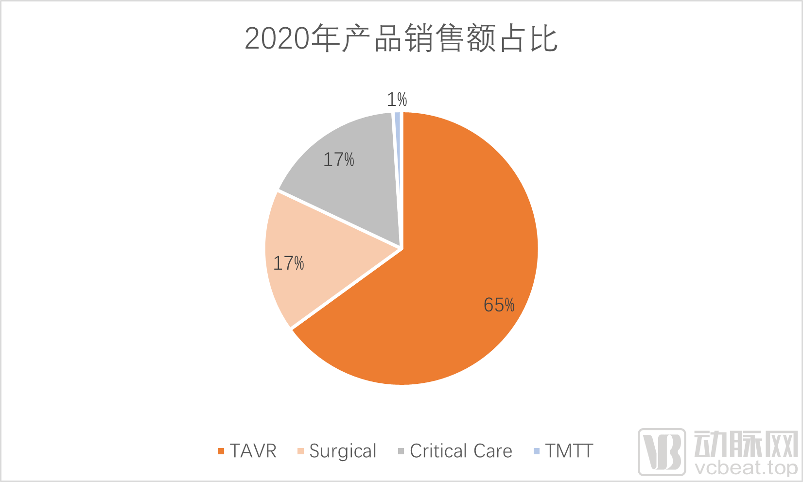 爱德华生命科学,公布其在华最新战略(图1) 图片1.png