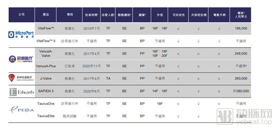 爱德华生命科学,公布其在华最新战略(图2) 图片3.png