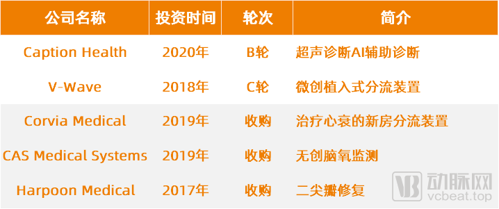 爱德华生命科学,公布其在华最新战略(图5) 图片4.png
