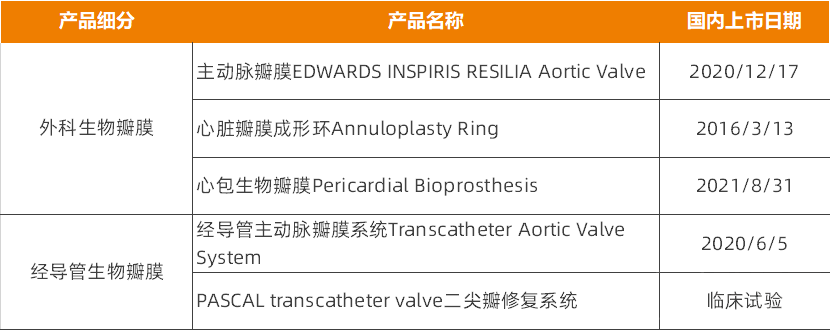 爱德华生命科学,公布其在华最新战略(图4) 图片2.png