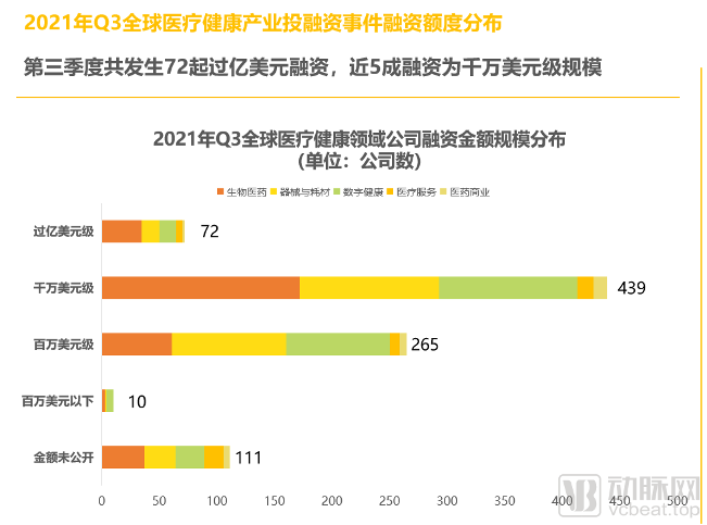 2021年Q3全球医疗健康产业资本报告(图6) 07.png