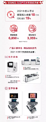 财报内外的迈瑞医疗(图3) 财报内外的迈瑞医疗(图3)