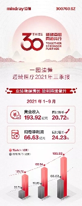 财报内外的迈瑞医疗(图1) 财报内外的迈瑞医疗(图1)