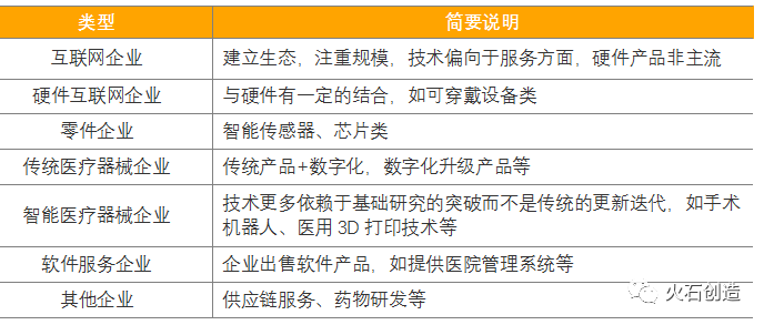 数字医疗正迎来最好的时代,未来可期(图1) 数字医疗正迎来最好的时代,未来可期(图1)