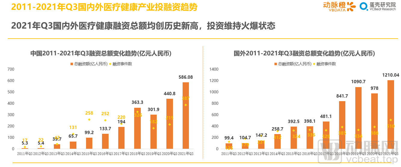2021年Q3全球医疗健康产业资本报告(图7) 08.png