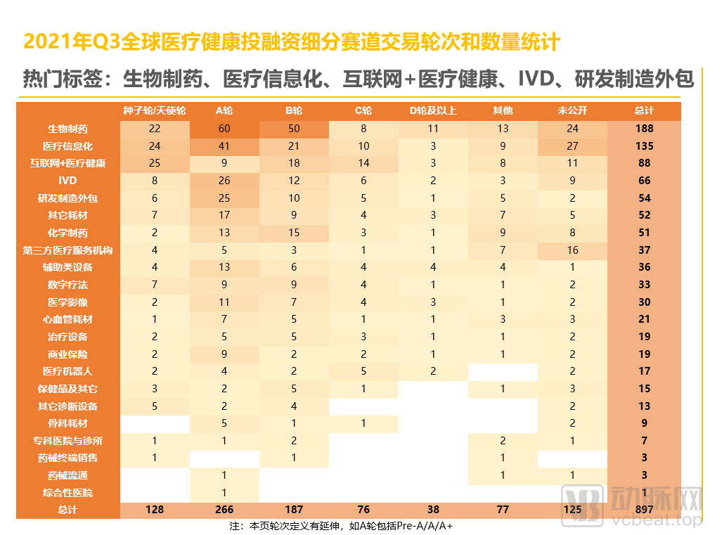2021年Q3全球医疗健康产业资本报告(图11) 11.png