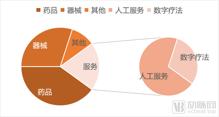 挖掘数字疗法的关键成功因素(图1) image.png