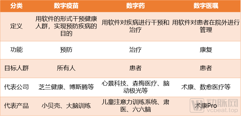 挖掘数字疗法的关键成功因素(图2) 2b4739f66e8345c26605829b796c5b0.png