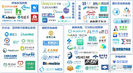挖掘数字疗法的关键成功因素(图4) image.png