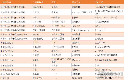 挖掘数字疗法的关键成功因素(图3) 4429781b9a7379aab6e8d1a076debb6.png