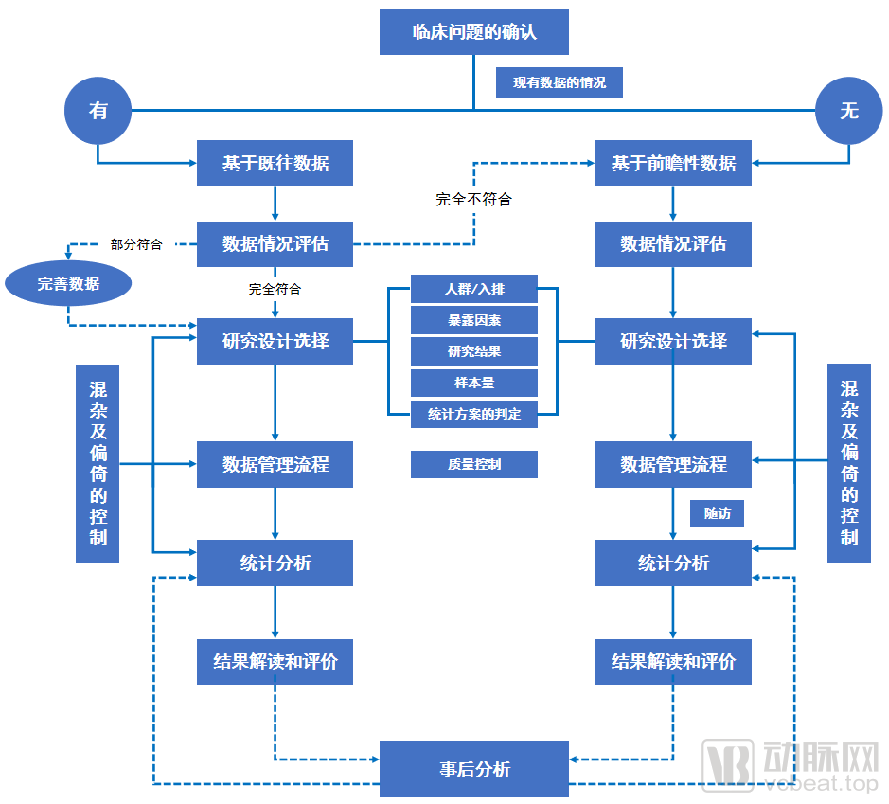 挖掘数字疗法的关键成功因素(图5) image.png