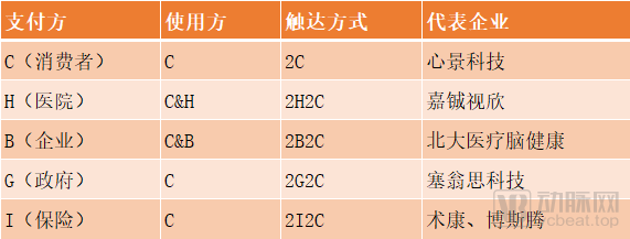 挖掘数字疗法的关键成功因素(图9) b1cb37024bcc4342d26547cf5f4ccab.png