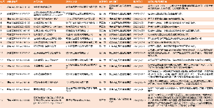 挖掘数字疗法的关键成功因素(图7) fc2bc78dac7827870cca90c112f62a1.png