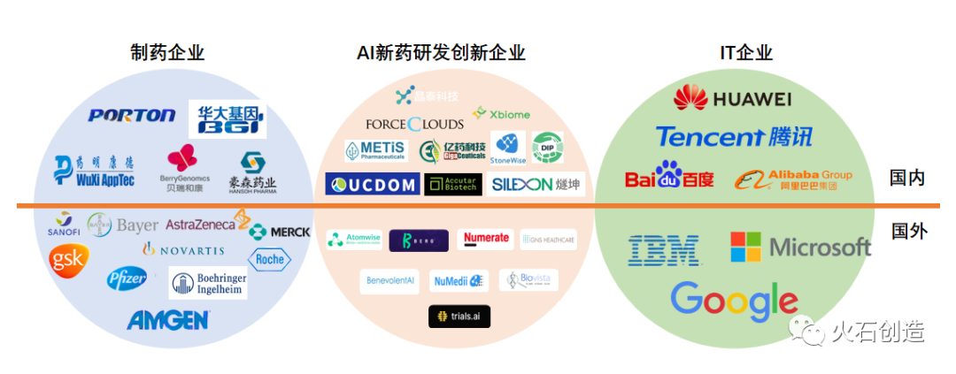 人工智能在新药研发中的应用现状与挑战(图2) 人工智能在新药研发中的应用现状与挑战(图2)