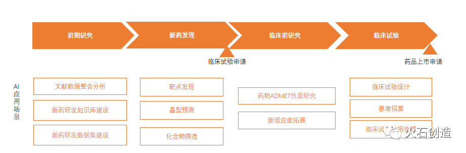 人工智能在新药研发中的应用现状与挑战(图3) 人工智能在新药研发中的应用现状与挑战(图3)