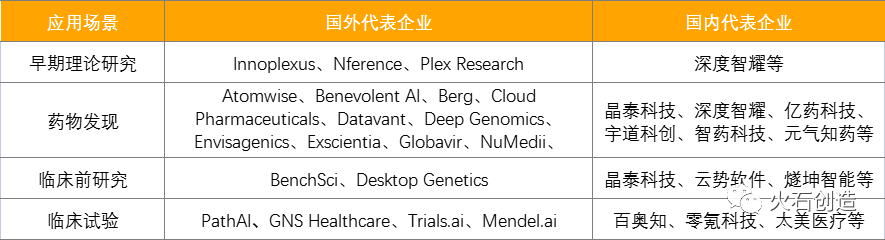 人工智能在新药研发中的应用现状与挑战(图5) 人工智能在新药研发中的应用现状与挑战(图5)