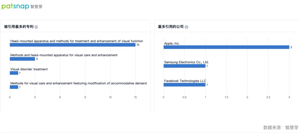 首个弱视儿童数字疗法,VR 技术也能改善视力? 首个弱视儿童数字疗法,VR 技术也能改善视力?