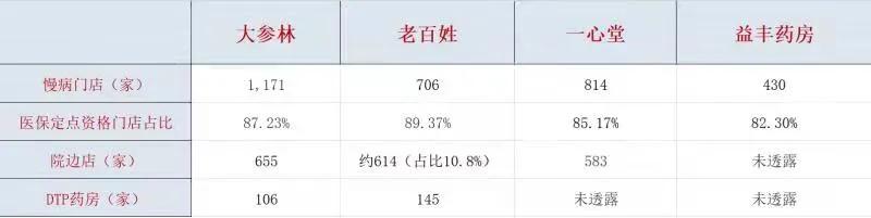 传统连锁药店重塑金身与数字化渡劫 传统连锁药店重塑金身与数字化渡劫