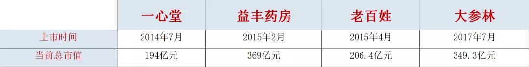 传统连锁药店重塑金身与数字化渡劫 传统连锁药店重塑金身与数字化渡劫