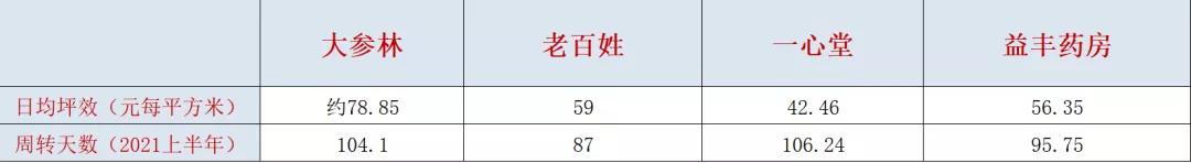 传统连锁药店重塑金身与数字化渡劫 传统连锁药店重塑金身与数字化渡劫