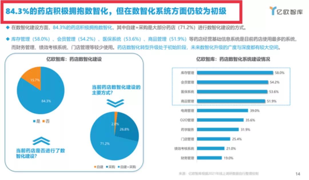 传统连锁药店重塑金身与数字化渡劫 传统连锁药店重塑金身与数字化渡劫