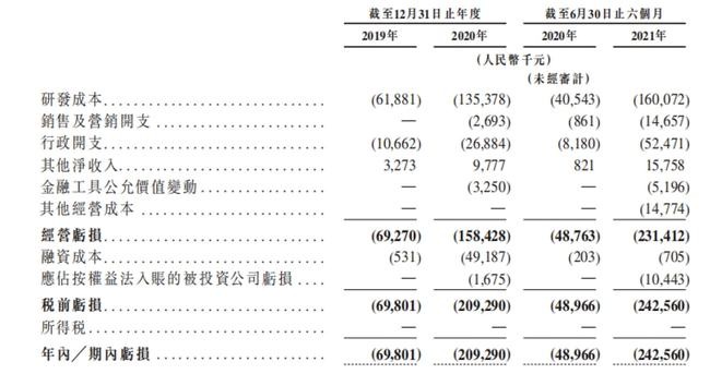 微创医疗机器人:先奔科创板后转港交所,分拆上市后“1+1大于2”?(图7) 微创医疗机器人:先奔科创板后转港交所,分拆上市后“1+1大于2”?(图7)