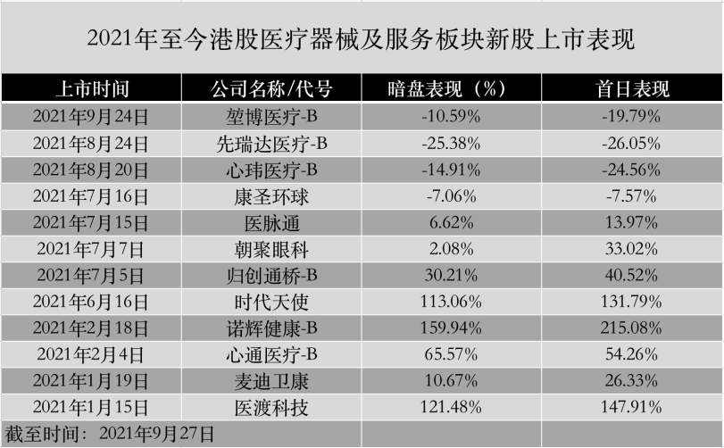 微创医疗机器人:先奔科创板后转港交所,分拆上市后“1+1大于2”?(图6) 微创医疗机器人:先奔科创板后转港交所,分拆上市后“1+1大于2”?(图6)