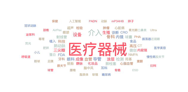 肿瘤诊疗和虚拟XR市场持续受高关注(图9)