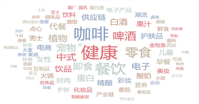 肿瘤诊疗和虚拟XR市场持续受高关注(图16)