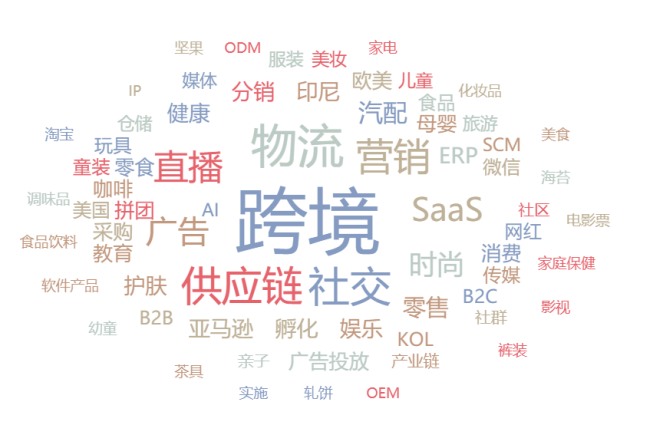 肿瘤诊疗和虚拟XR市场持续受高关注(图18)