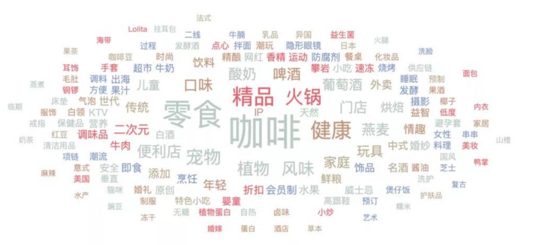 肿瘤诊疗和虚拟XR市场持续受高关注(图17)