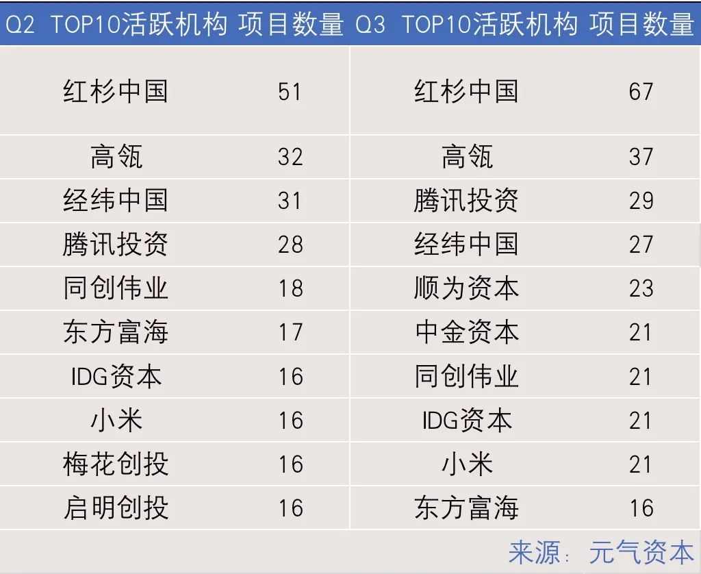 肿瘤诊疗和虚拟XR市场持续受高关注(图24)