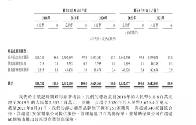 互联网医疗还存在若干风险(图1) 互联网医疗还存在若干风险(图1)