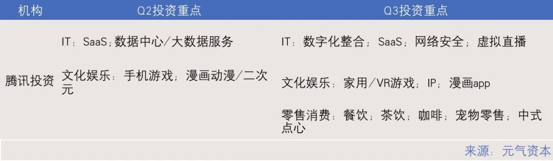 肿瘤诊疗和虚拟XR市场持续受高关注(图27)