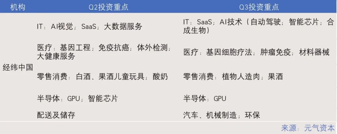 肿瘤诊疗和虚拟XR市场持续受高关注(图28)
