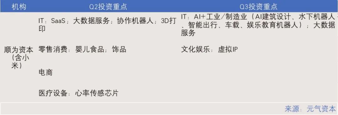肿瘤诊疗和虚拟XR市场持续受高关注(图29)