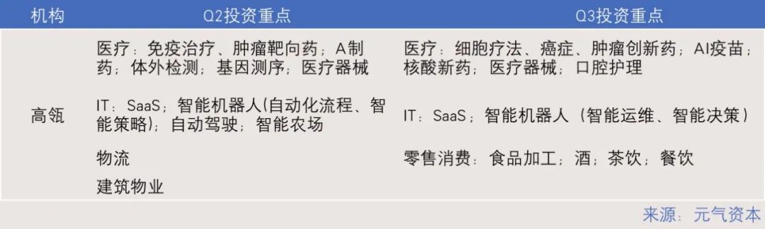 肿瘤诊疗和虚拟XR市场持续受高关注(图26)