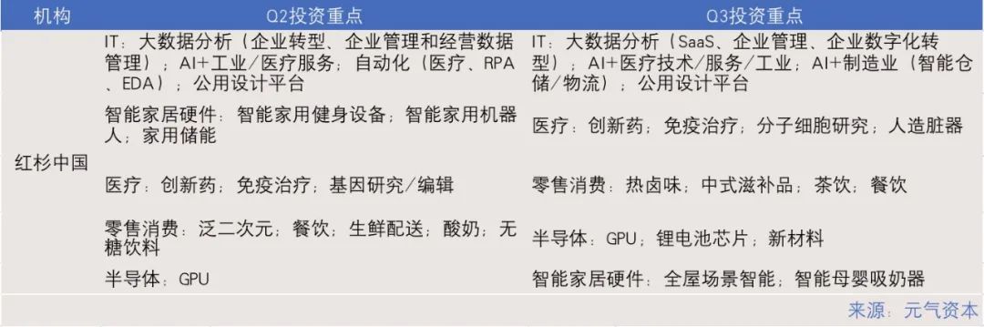 肿瘤诊疗和虚拟XR市场持续受高关注(图25)
