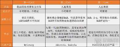 三代对比.png