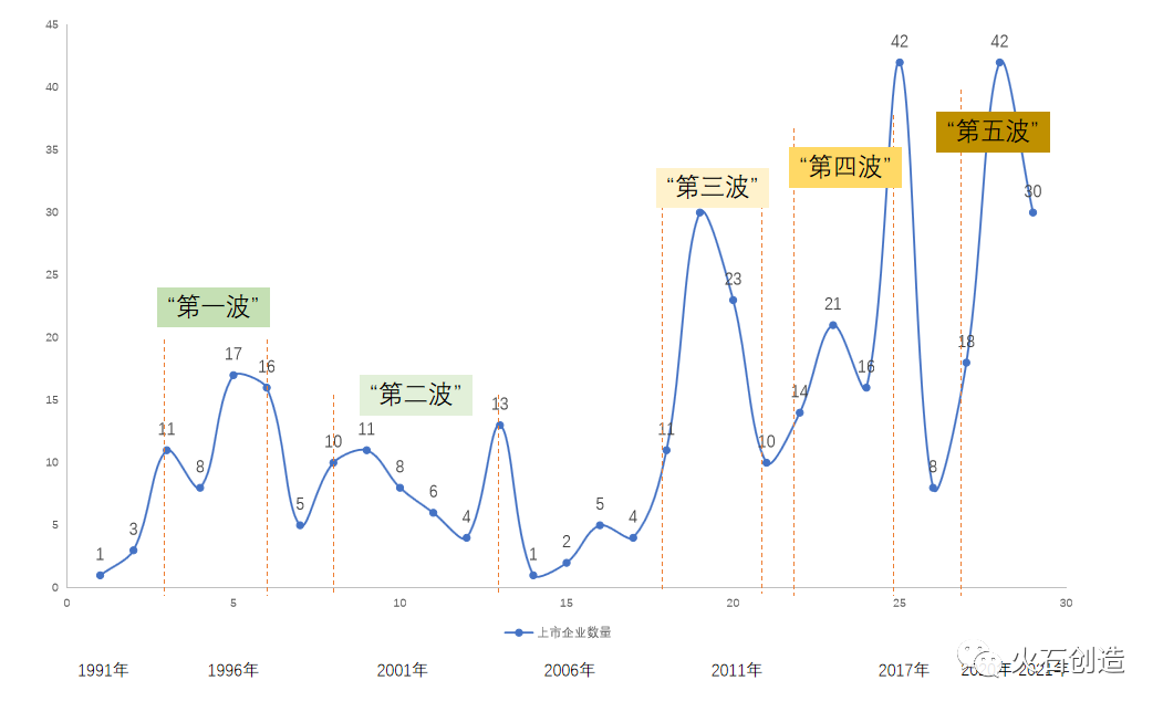通过数据分析总结中国医药健康产业发展的5大特征(图1) 通过数据分析总结中国医药健康产业发展的5大特征(图1)