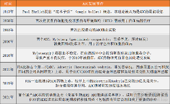 ADC发展历程.png