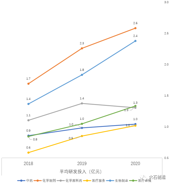 通过数据分析总结中国医药健康产业发展的5大特征(图8) 通过数据分析总结中国医药健康产业发展的5大特征(图8)